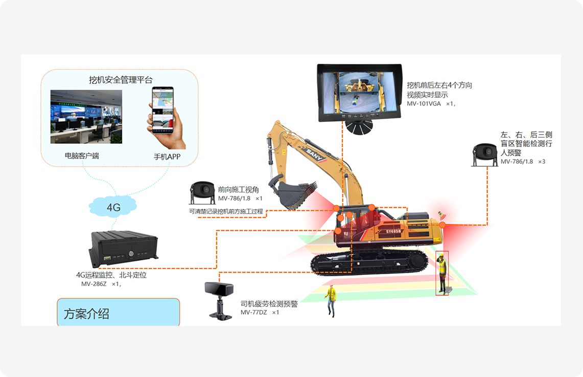 工程机械安全监控管理系统