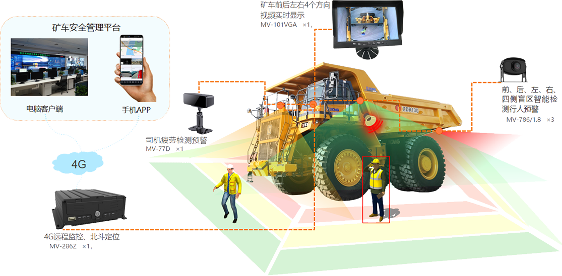 矿区车辆安全监控管理系统
