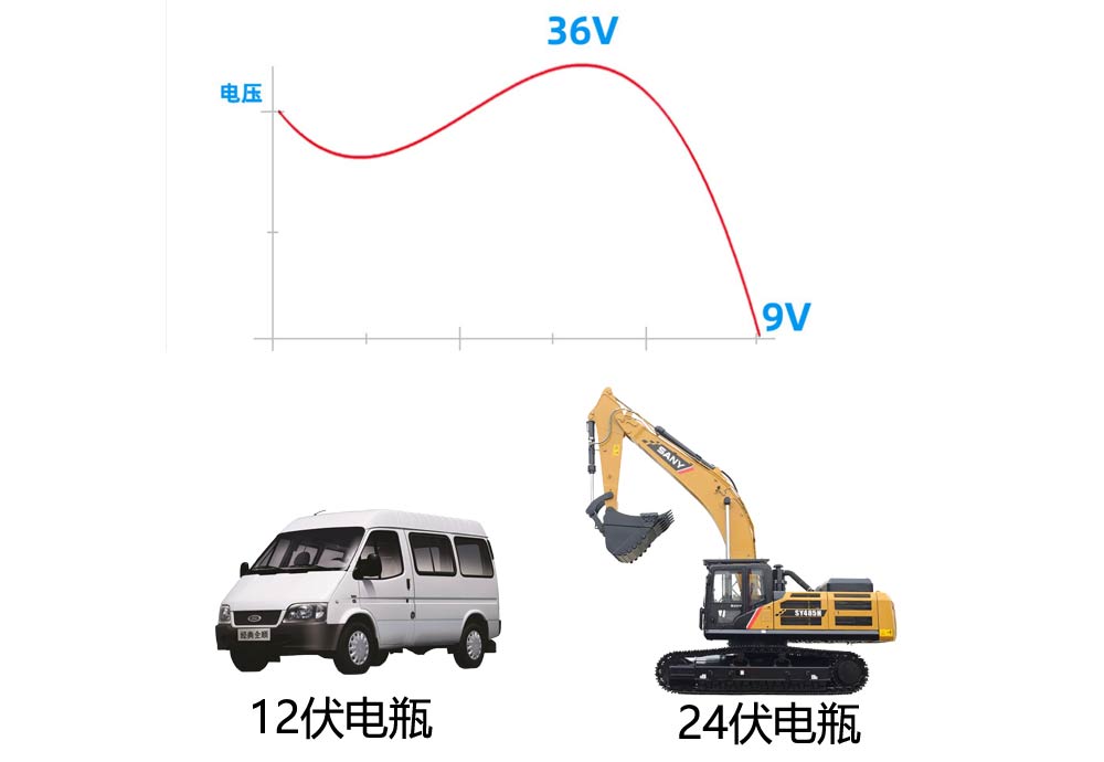 米乐视-MV-282GV-前后双路一体机