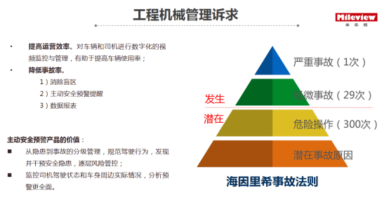 车载监控系统