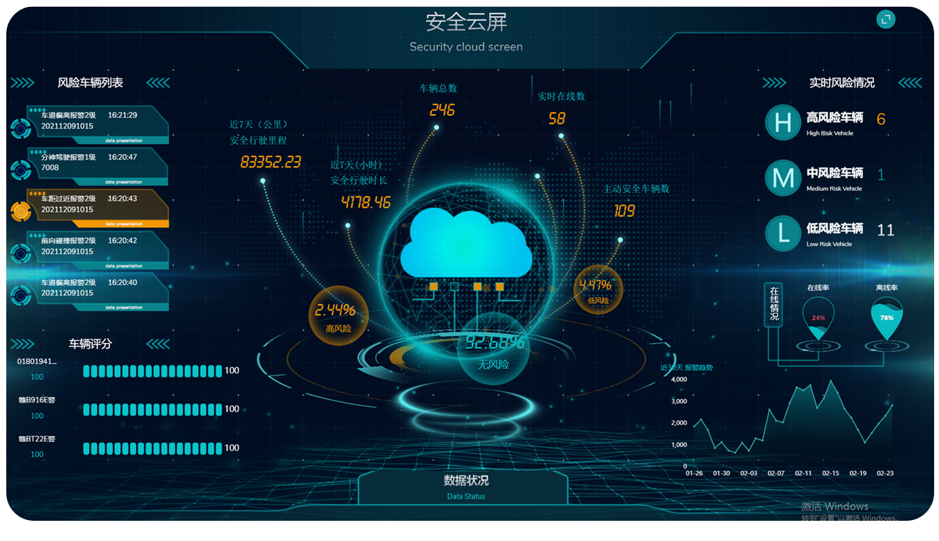 平台大数据管理，实时掌握用车情况.png